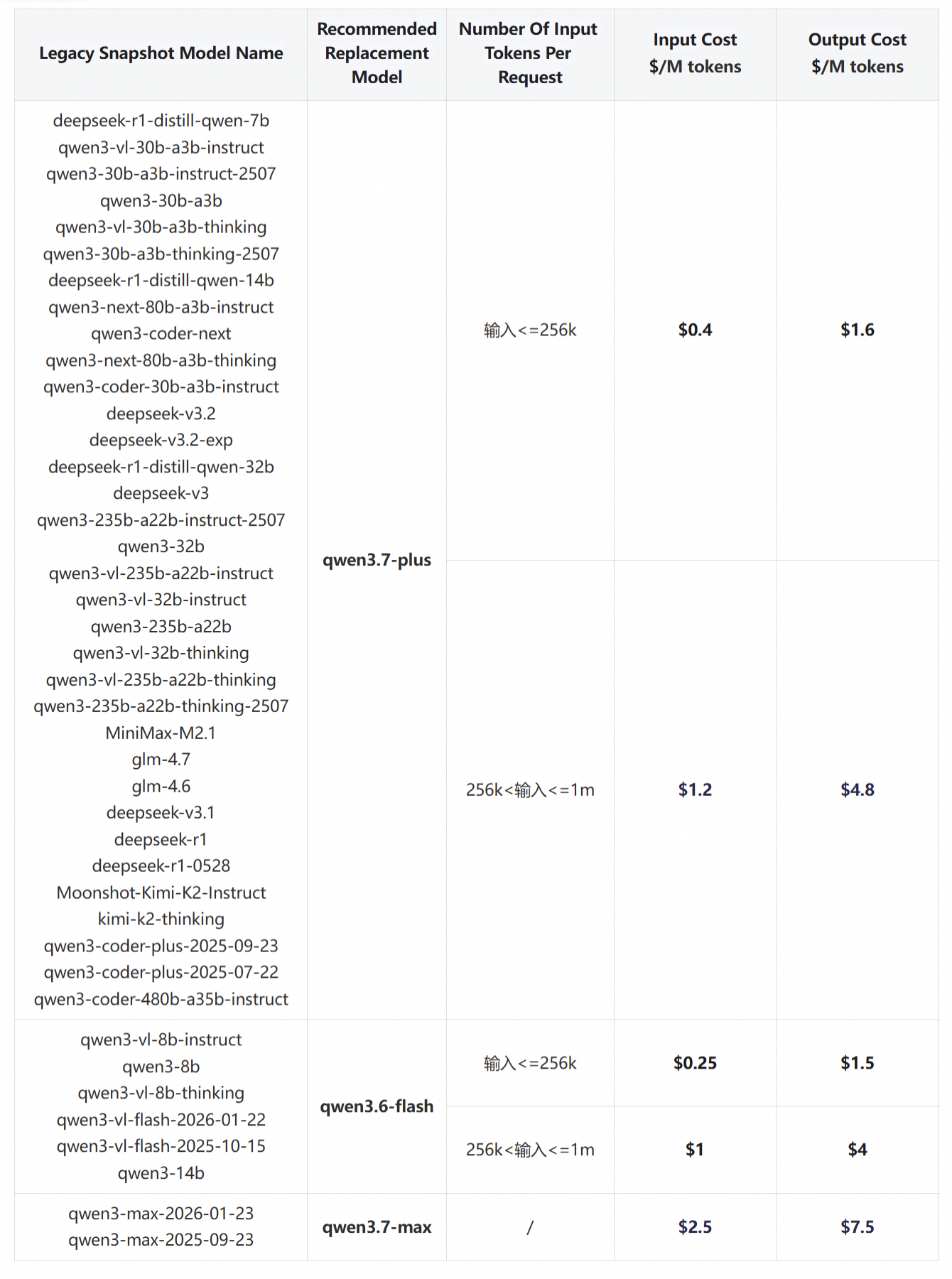 Legacy Snapshot Models Retirement Table