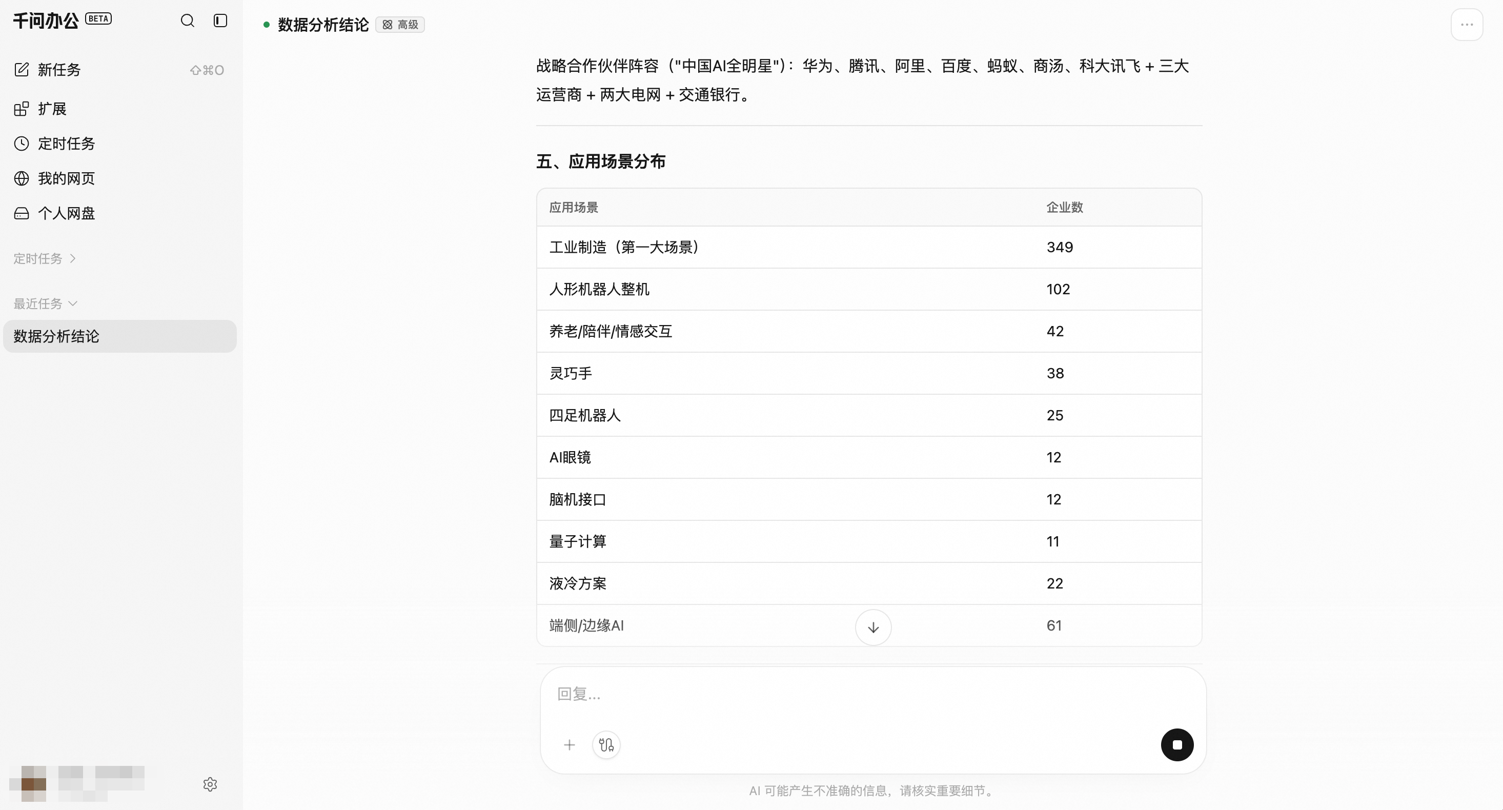 千问办公用户共创场景