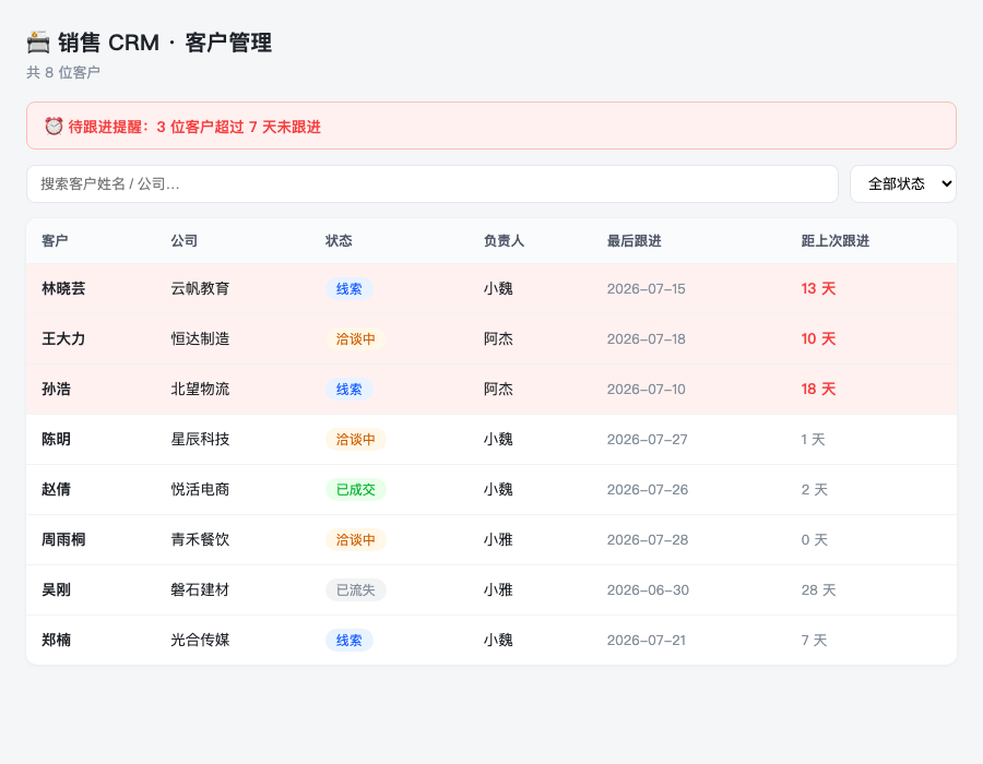 新增跟进提醒