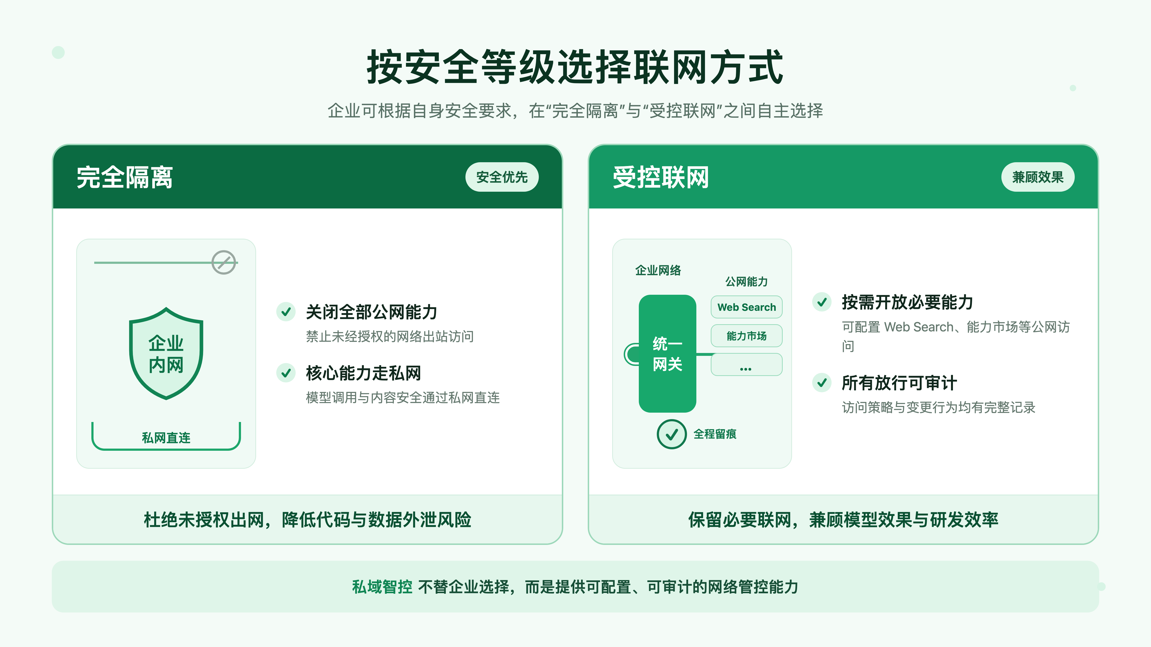 根据安全等级选择联网方式