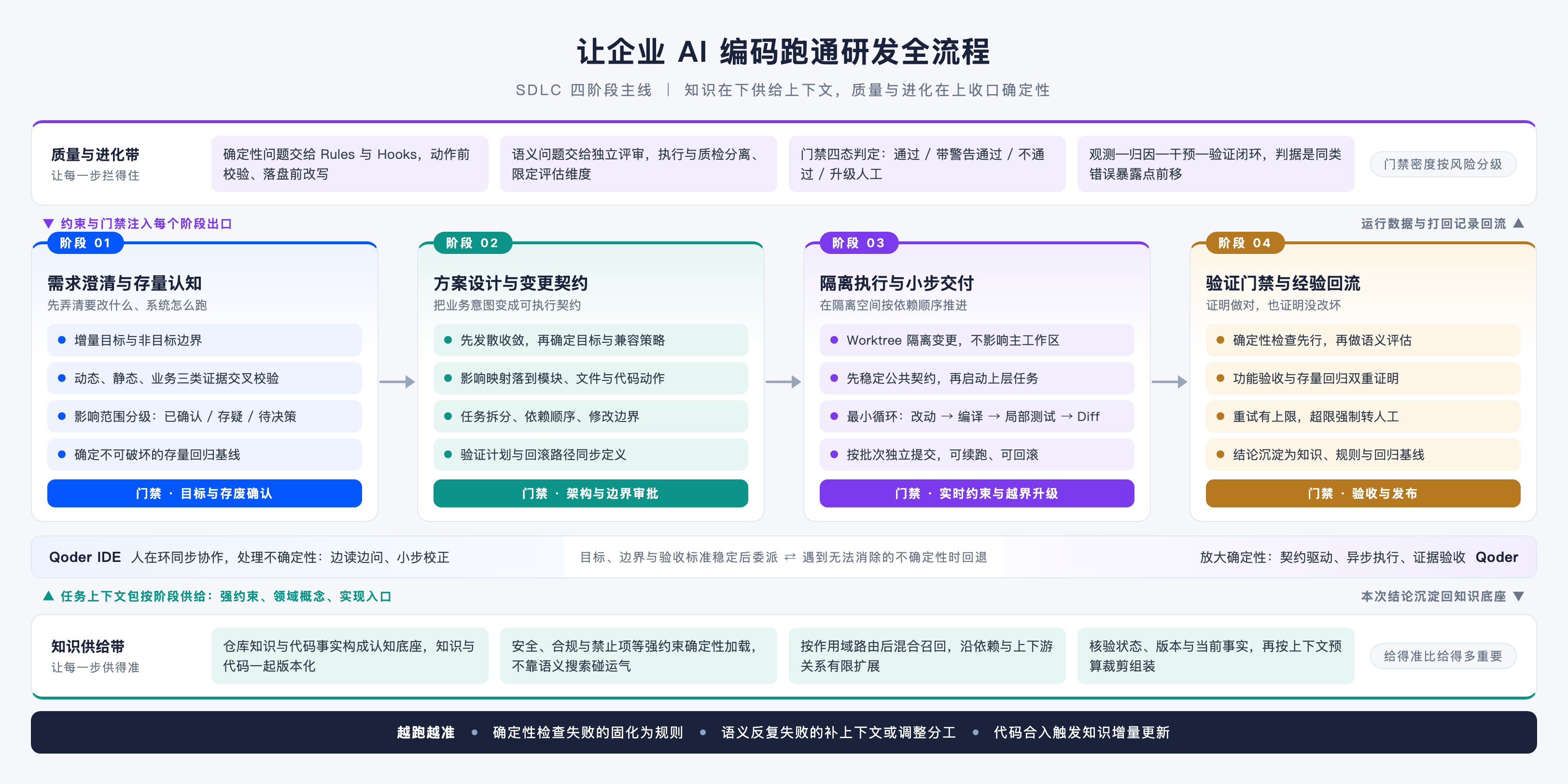 Qoder-AI-Coding研发提效方案-架构图.png