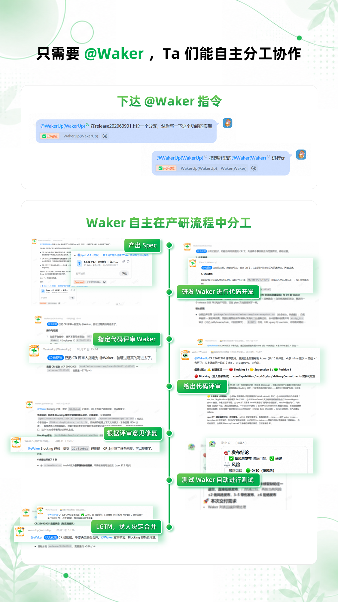 从下达指令、产出 Spec、开发和评审,到测试与人工确认合并的协作记录