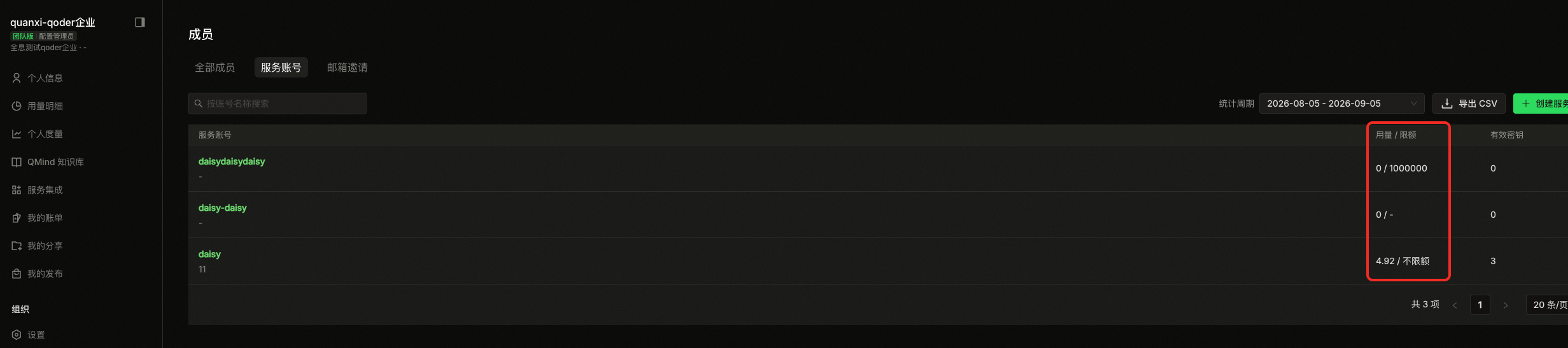 View Credits usage and limit for Service Accounts