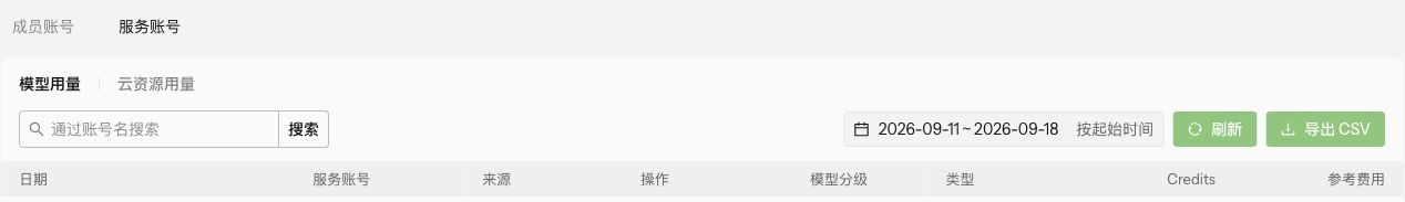 SA usage filters — test environment, Chinese UI