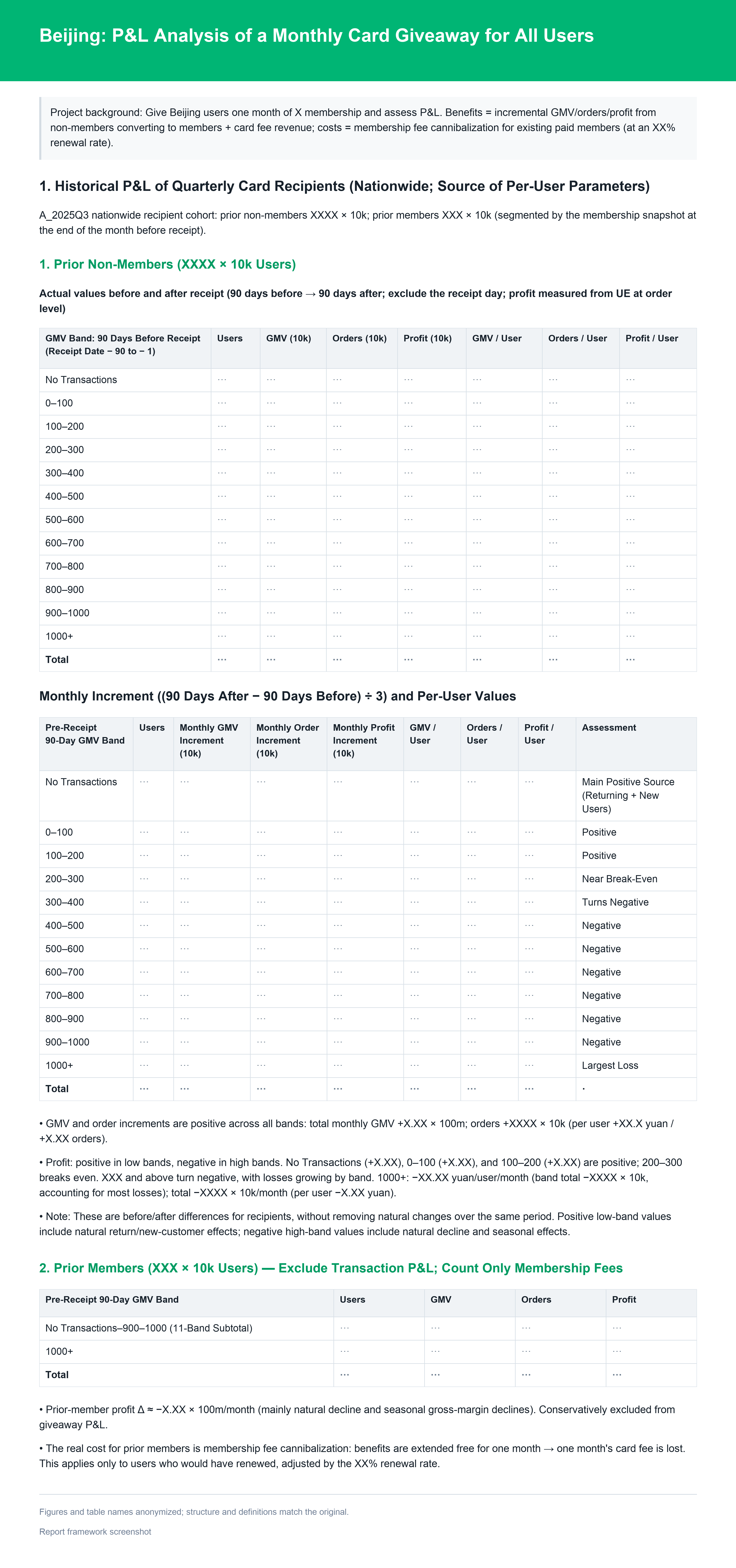Excerpt from an anonymized report framework