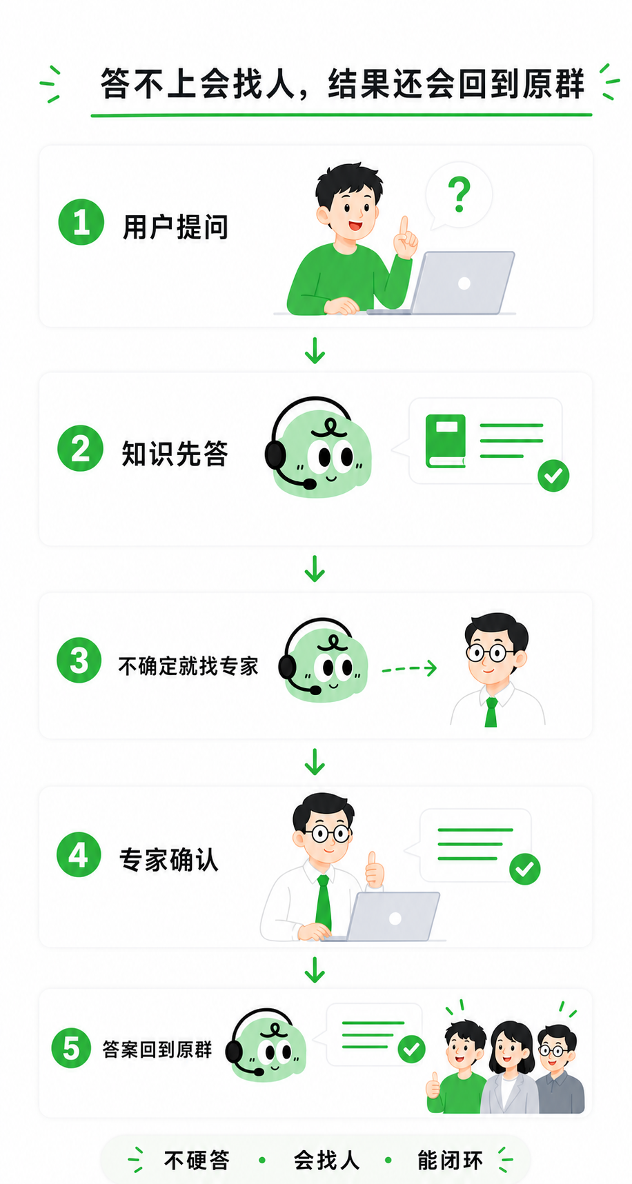 操作界面