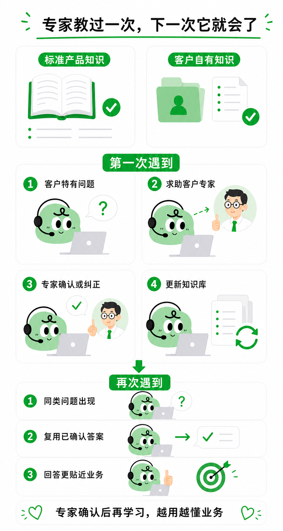 操作界面