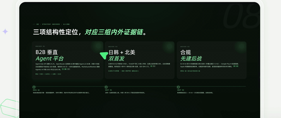 查看 HTML 报告与来源角标